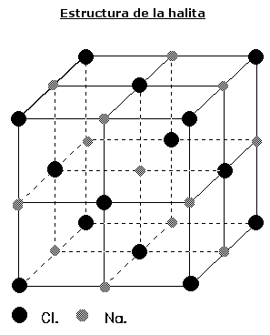 Estructura de la Halita
