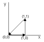 circulación ejemplo 1