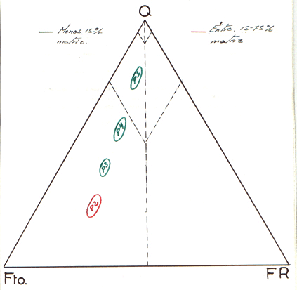Diagrama Triangular